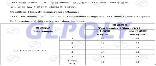 详解GLPOLY动力电池导热硅胶片XK-P20可靠性测试内容