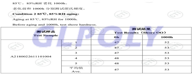 详解GLPOLY动力电池导热硅胶片XK-P20可靠性测试内容