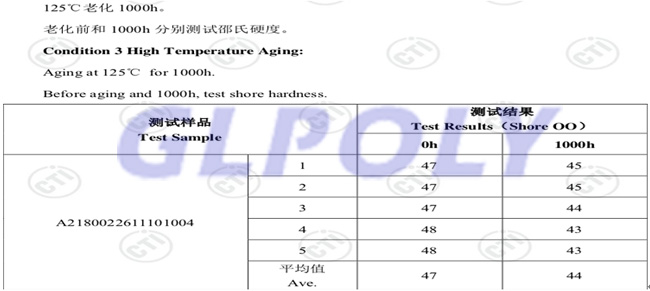 详解GLPOLY动力电池导热硅胶片XK-P20可靠性测试内容