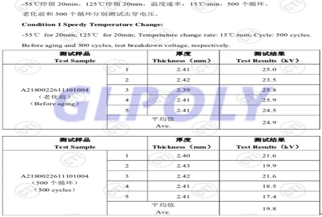 详解GLPOLY动力电池导热硅胶片XK-P20可靠性测试内容