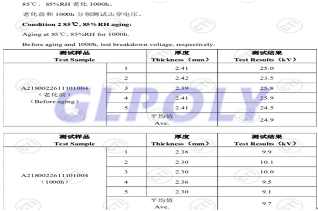 详解GLPOLY动力电池导热硅胶片XK-P20可靠性测试内容