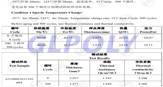 详解GLPOLY动力电池导热硅胶片XK-P20可靠性测试内容