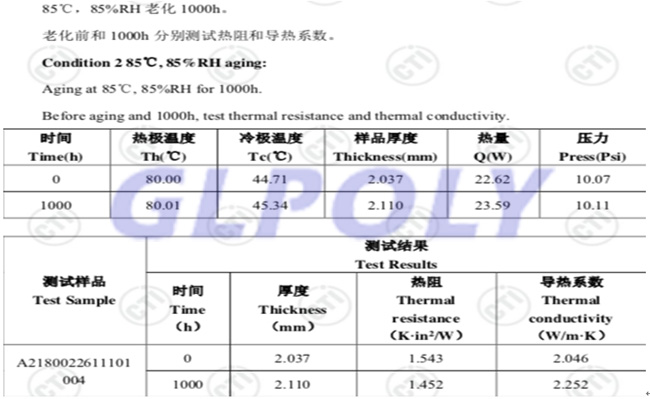 详解GLPOLY动力电池导热硅胶片XK-P20可靠性测试内容