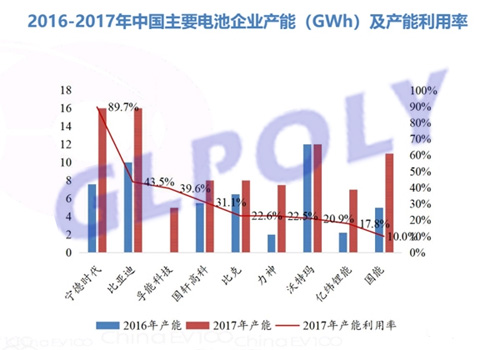 比亚迪青海电池工厂投产 能否夺回动力电池"头把交椅"