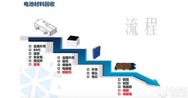 动力电池如何处理?首批电动汽车电池将达使用寿命