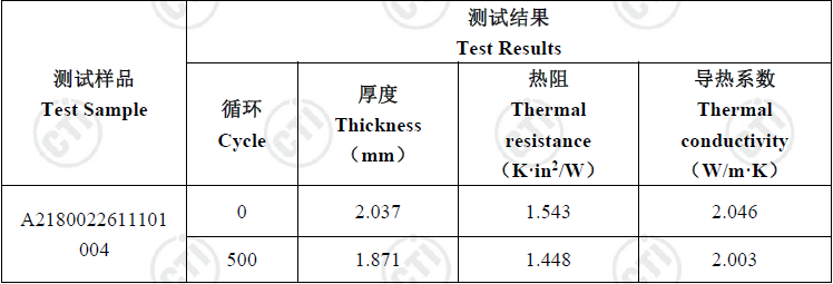 动力电池导热垫可靠度测试怎么验证？