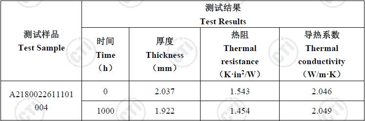 动力电池导热垫可靠度测试怎么验证？