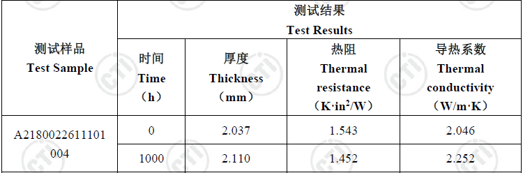 动力电池导热垫可靠度测试怎么验证？