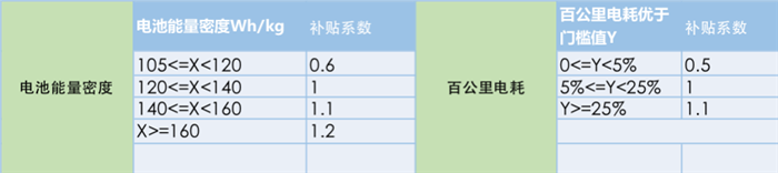 动力电池成本分析和未来价格预测