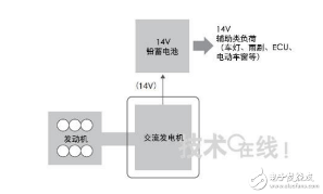  GLPOLY软质导热垫片用于DC-DC转化器散热有哪些好处? 