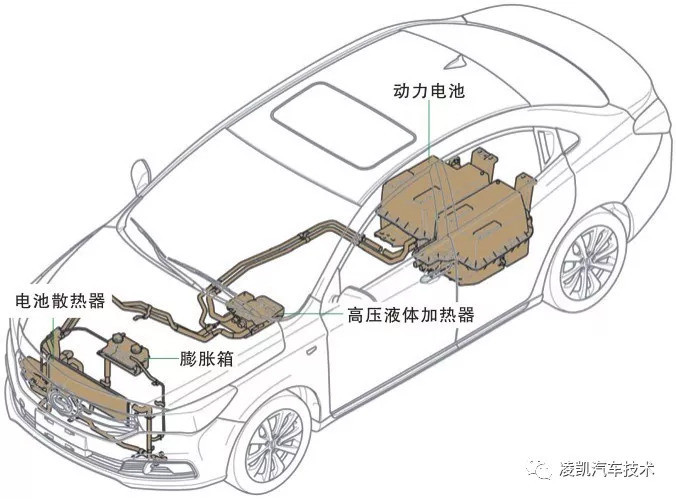 广汽传祺GA3S PHEV动力电池温控系统原理