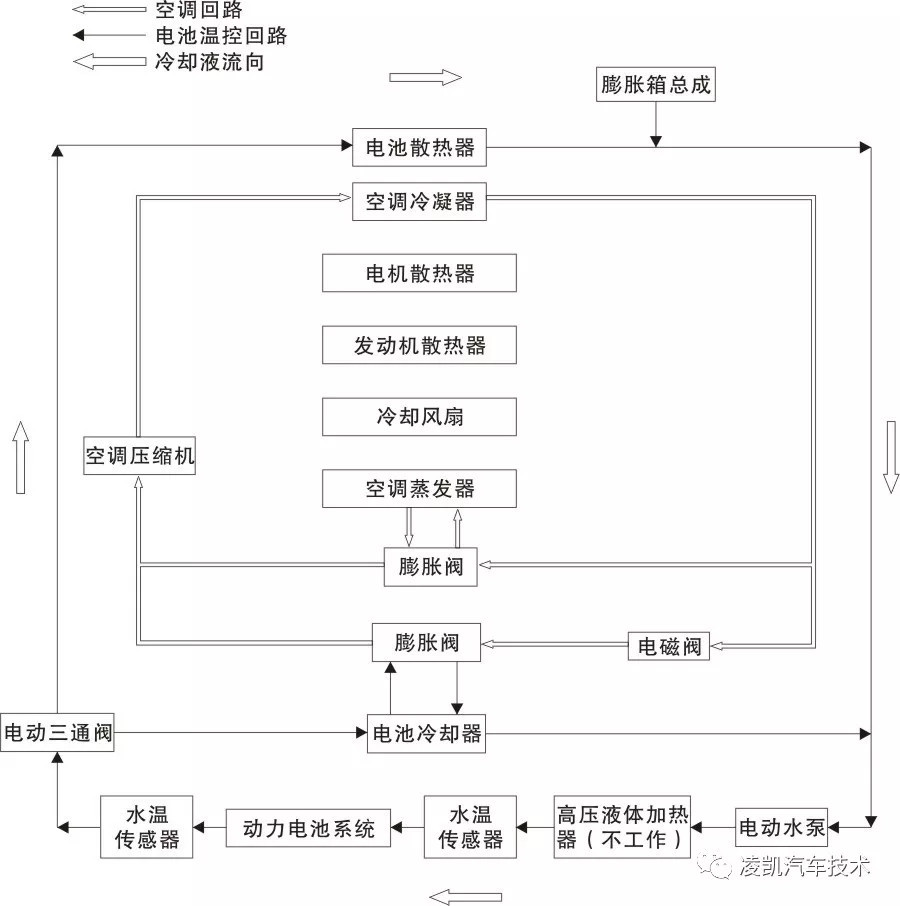 广汽传祺GA3S PHEV动力电池温控系统原理