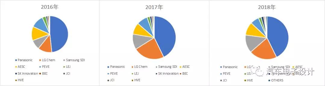 动力电池国内外市场分析