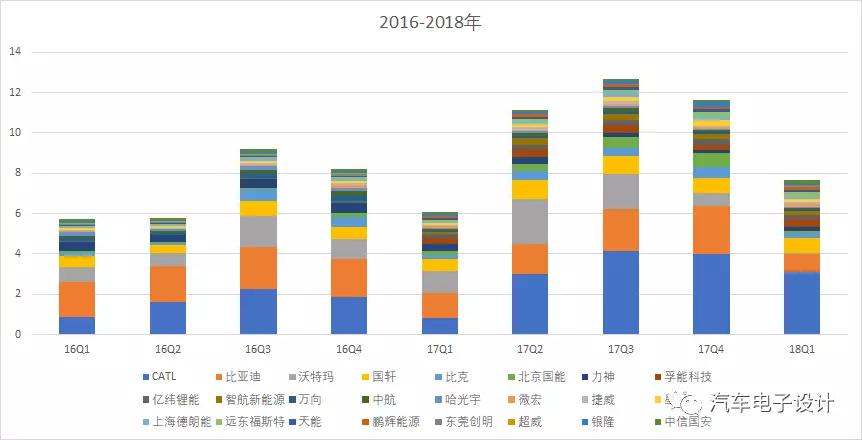 动力电池国内外市场分析