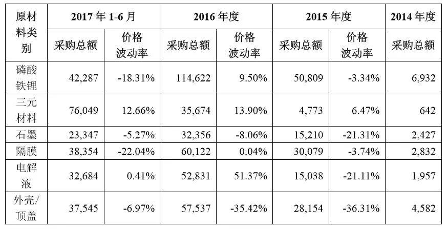 谁有可能复制CATL的成功模式