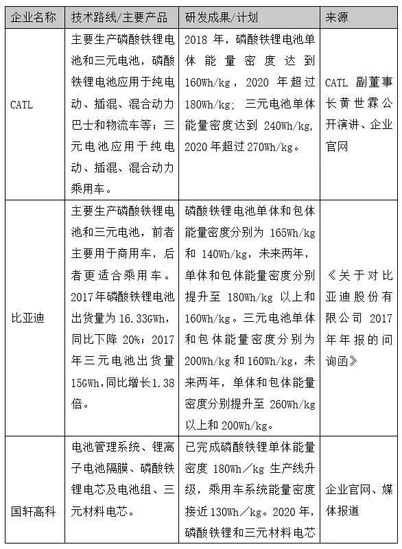 谁有可能复制CATL的成功模式