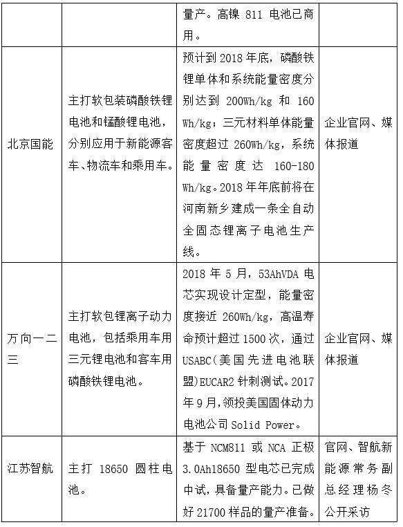 谁有可能复制CATL的成功模式