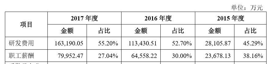 谁有可能复制CATL的成功模式