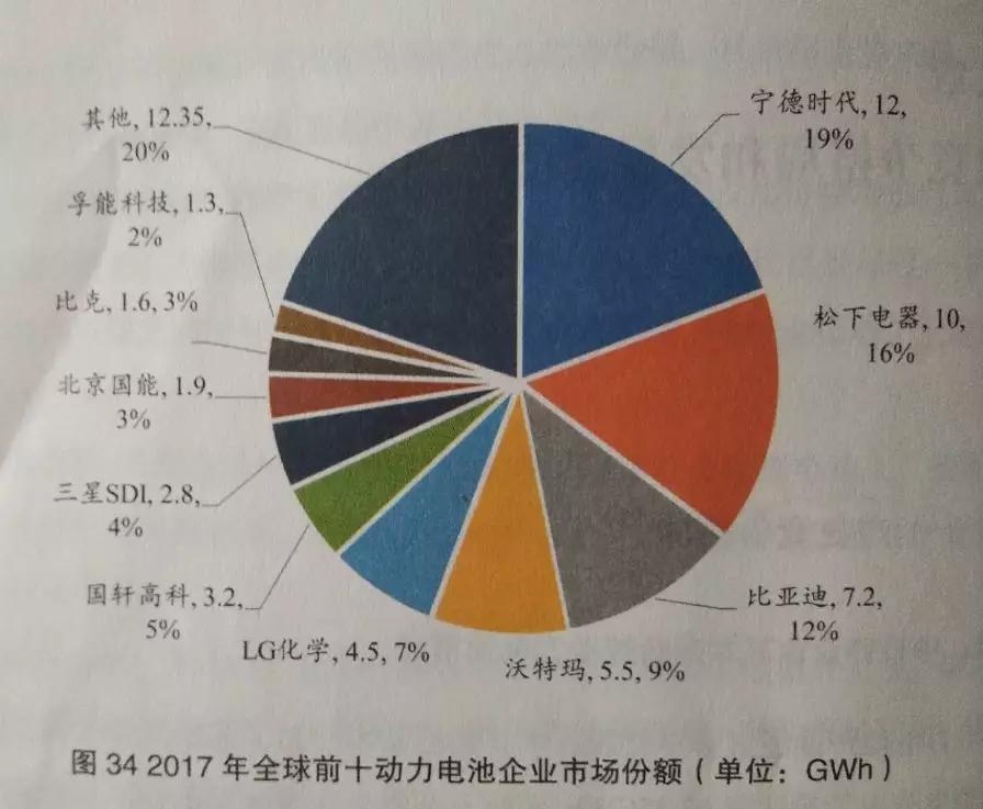 谁有可能复制CATL的成功模式