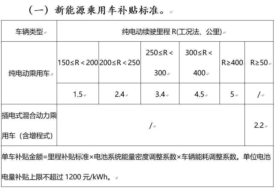 谁有可能复制CATL的成功模式