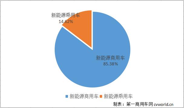 燃料电池商用车谁更牛 5家企业争相推出新车型