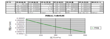 塔基沉降监测传感器导热硅胶垫XK-P60