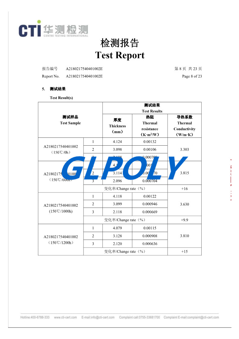 GLPOLY导热凝胶可替代固美丽GEL30