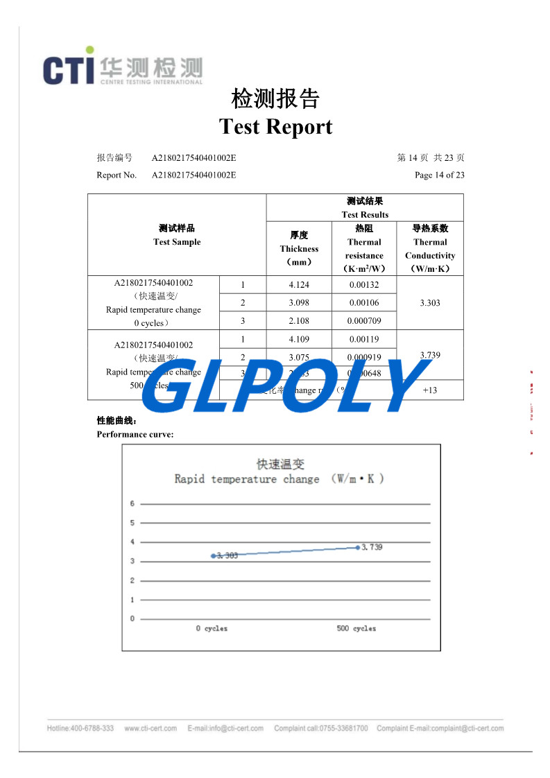 GLPOLY 2019可靠性测试