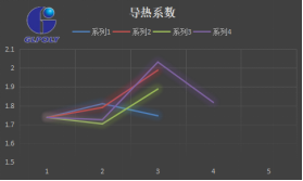 新能源汽车导热胶背后的暗潮