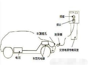 新能源汽车充电桩开始新一轮洗牌 Glpoly交流充电桩导热硅胶垫直流充电桩模块导热绝缘材料如何坚守自己阵地