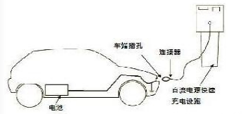 新能源汽车充电桩开始新一轮洗牌 Glpoly交流充电桩导热硅胶垫直流充电桩模块导热绝缘材料如何坚守自己阵地