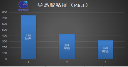 国产导热胶的荣辱 与你息息相关