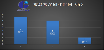 国产导热胶的荣辱 与你息息相关