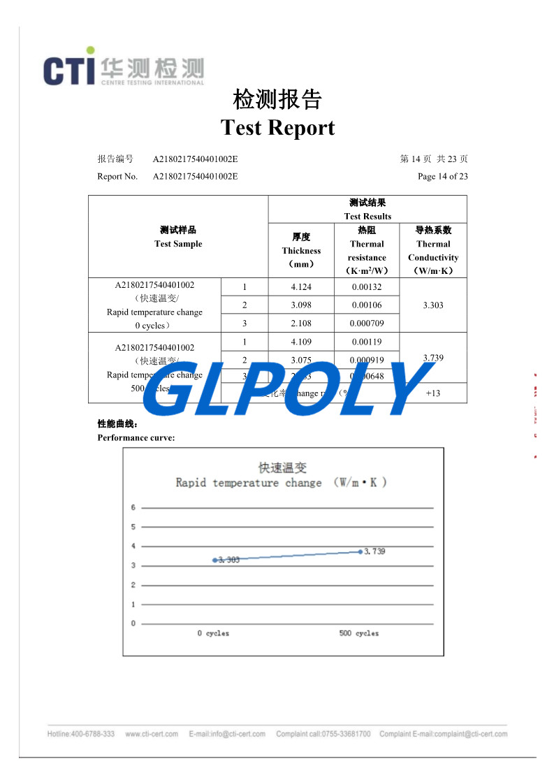 购买纯电动汽车怎么选 不妨听听动力电池导热材料商Glpoly的建议