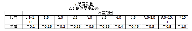 你关心的导热硅胶垫片尺寸公差问题看看GLPOLY怎么说