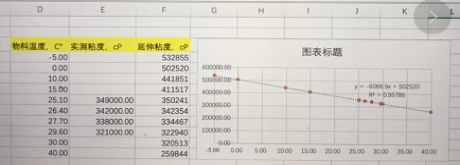 工艺工程师关注的汽车电池包导热胶XK-S20粘度与温度变化那些事儿