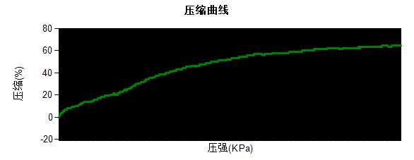 导热硅胶片压缩比率选择在什么区间合适