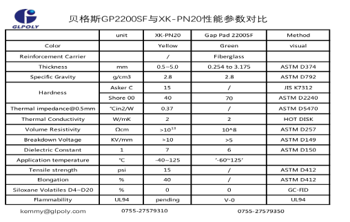 Glpoly非硅导热垫片XK-PN20对应贝格斯不含硅油GP2200SF