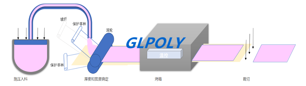 谈及工业的伟大,导热硅胶片的工艺知多少