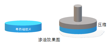 非硅导热垫片XK-PN系列追求无硅氧烷挥发-适配高端电子产品的散热材料