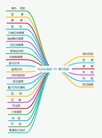 对标积水导热胶CGW-2,除了GLpoly导热胶XK-S20没有第二家能做到