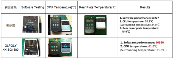 金菱通达的定制石墨片XK-SG1500,手机温度比同行低3.5度