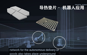 GLPOLY多系列导热材料,展望智慧城市的应用:电气储能与运输