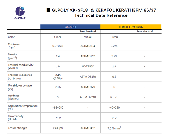 高电压模组和汽车用的导热硅胶XK-SF18, 媲美德国品牌KERAFOL KERATHERM 86/37