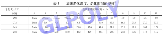 金菱通达导热硅胶片高温加速老化测试成功,获得中科院高度认可