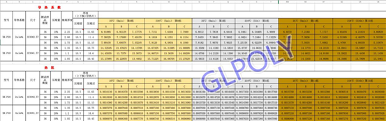 金菱通达导热硅胶片高温加速老化测试成功,获得中科院高度认可