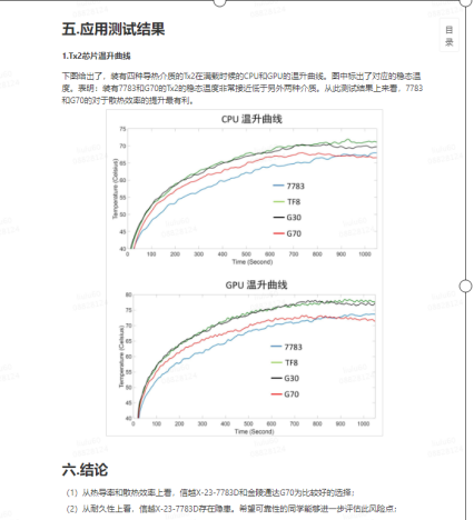 导热硅脂和导热凝胶一样么?导热凝胶可以替代导热硅脂么?