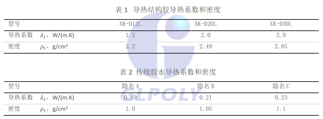 浅论新能源动力电池包导热结构胶最佳厚度的确定原则 浅论新能源动力电池包导热结构胶最佳厚度的确定原则