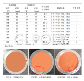 车规级电机灌封导热结构胶-GLPOLY XK-D153