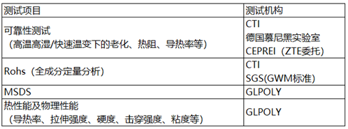 金菱通达国际一线品牌对标王-无硅导热凝胶XK-G30